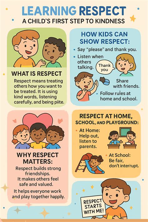 Teaching Respect to Children: Building Strong … - balustradellc