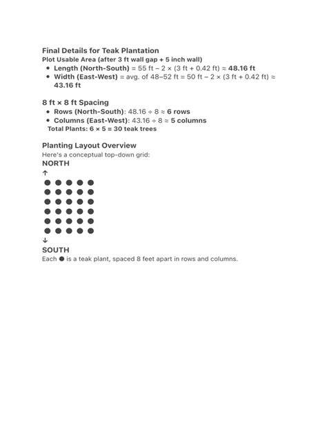 Teak Plantation Spacing Guide | PDF - Scribd - raincitystudios.com