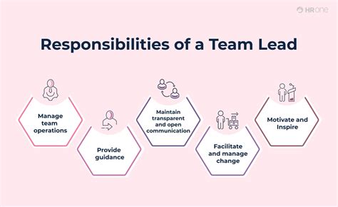 Team Lead - Cyber Security Consulting (m/w/d) - coolestguyplanet.net