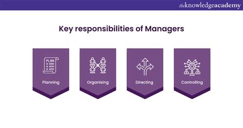 Team Management: Key Strategies and Responsibilities - balustradellc