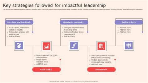 Team Management: strategies for Impactful Leadership - balustradellc