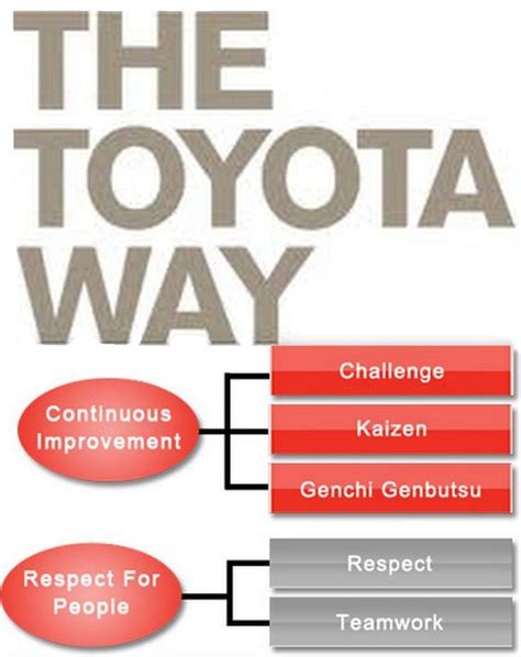 TEAMWORK TOYOTA