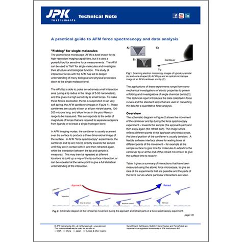 Tech Note: A Practical Guide to AFM Force … - wintechmobiles.com
