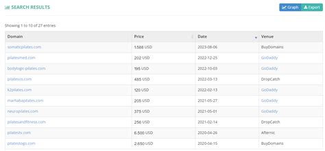 TECHISB.COM Sales History and Comparable Sales - NameBio