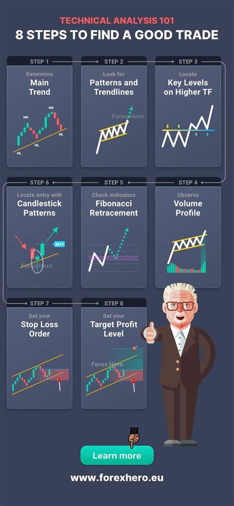 Technical Analysis Basics: A Guide for Beginners - balustradellc