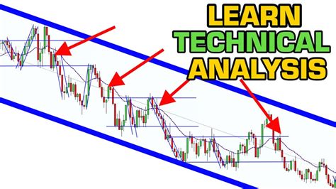Technical Analysis for Day Traders - Trading Computers - balustradellc