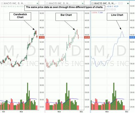 Technical Analysis of Stocks and Trends Definition - balustradellc