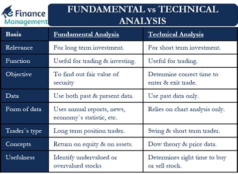 Technical Analysis vs. Fundamental Analysis (With Benefits) - balustradellc