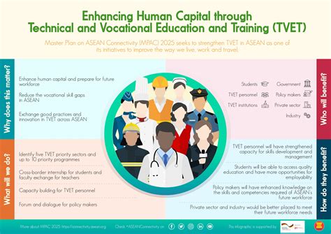 Technical and Vocational Education and Training in the ... - Springer - balustradellc