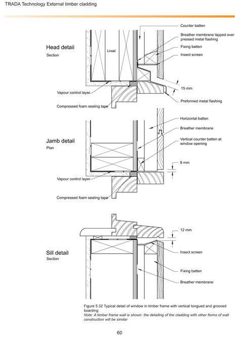 Technical Details: An Architect’s Guide to Timber Cladding - balustradellc