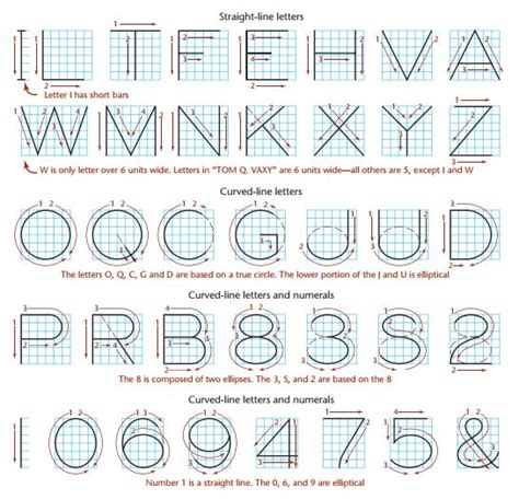 Technical Drawing Lettering Module - muktibox.com