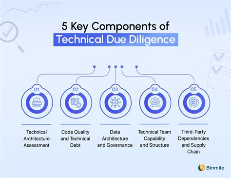 Technical due diligence: assessing the real technology risk behind an ... - balustradellc