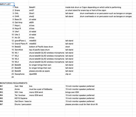 Technical Rider for Jane & John Duo | PDF - muktibox.com