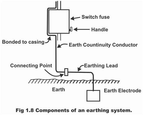 Technical Specification for Conventional Earthing System - raincitystudios.com