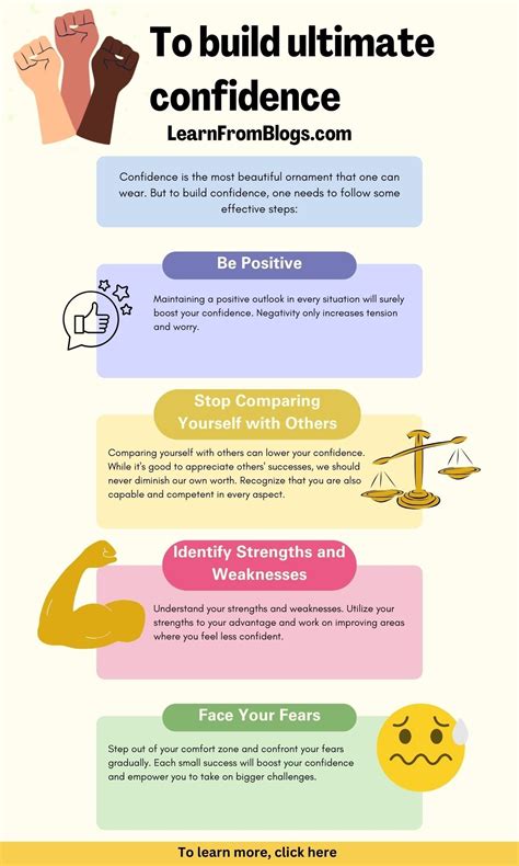 Techniques for Building Confidence | Principles of … - balustradellc