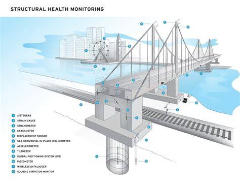 Techniques for Contact-Based Structural Health Monitoring with - raincitystudios.com