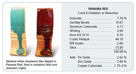 Techno File: Reduction Misnomer - muktibox.com
