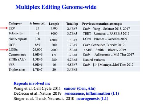 Technological challenges and milestones for writing genomes - wintechmobiles.com
