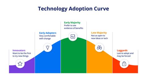 Technological innovations and Potential Adaptation Strategies for ... - coolestguyplanet.net