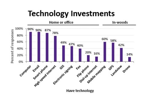 Technological Innovations in Logging Operations - balustradellc