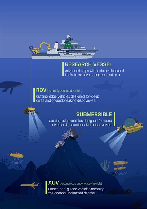 Technologies for Deep Ocean Exploration - raincitystudios.com