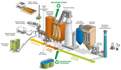 Technologies for remediating polluted soils - Food and Agriculture ... - muktibox.com