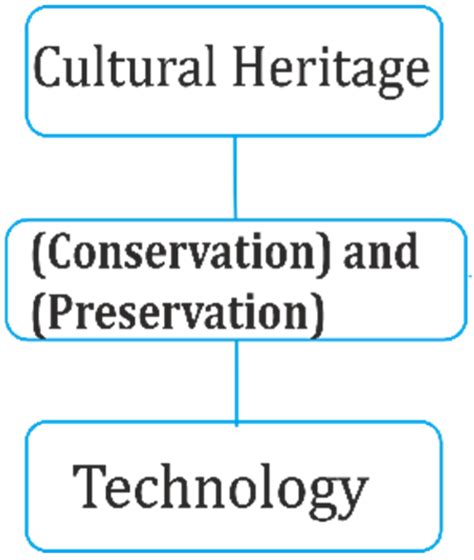 Technologies for the Preservation of Cultural … - wintechmobiles.com