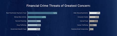 Technology boosting global financial crime, INTERPOL … - balustradellc