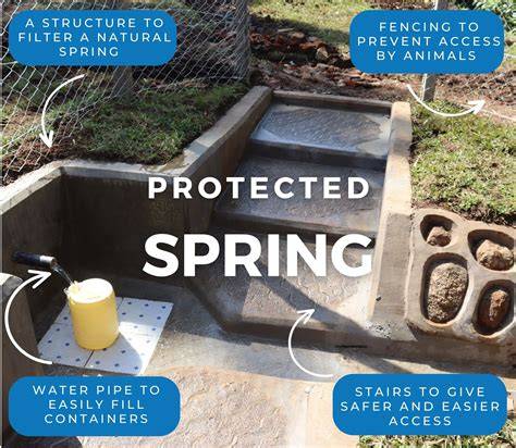 Technology brief Protected springs - WaterAid - raincitystudios.com