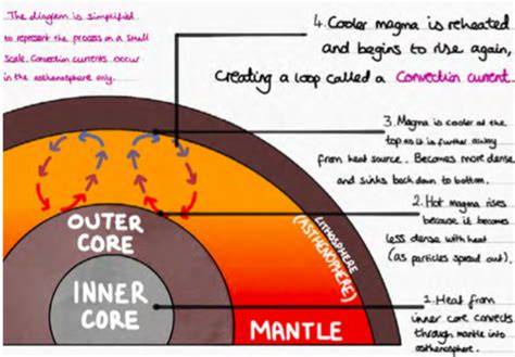 Tectonic examples and processes(Topic 1) Flashcards - Quizlet - raincitystudios.com
