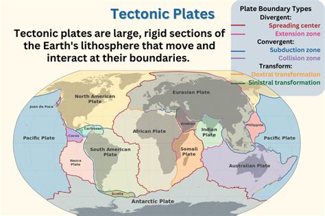 Tectonic Plates and Boundaries - ArcGIS - wintechmobiles.com