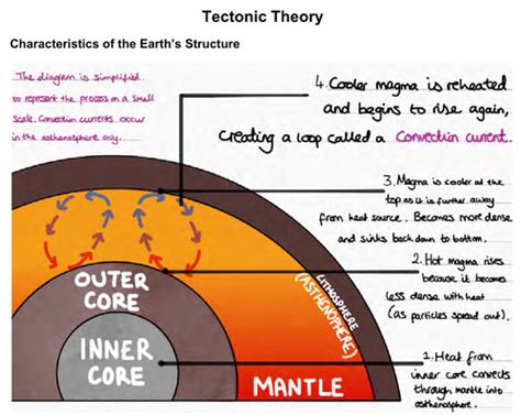 Tectonic Processes and Hazards Flashcards | Quizlet - wintechmobiles.com