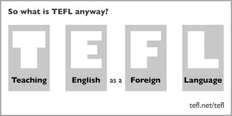 TEFL (Teaching English as a Foreign Language) Test Guide.