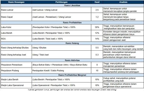 Teguh_ariy: ANALISIS RASIO KEUANGAN APBD - balustradellc