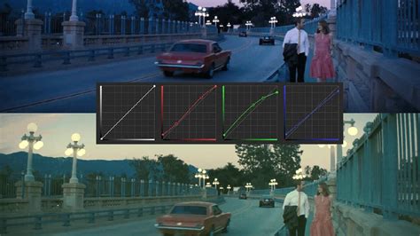 TEHNIK COLOR GRADING ADEGAN TIMESKIP DALAM FILM … - balustradellc