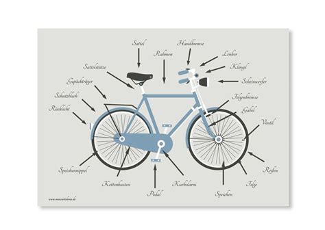 TEIL DES VELOS - Lösung mit 5 - 10 Buchstaben