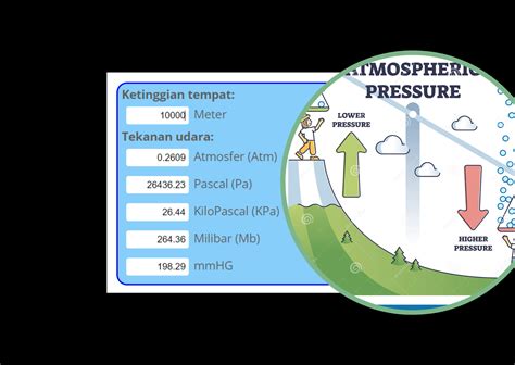 Tekanan Udara - Hidrologi - wintechmobiles.com