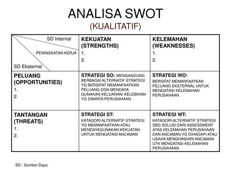 Teknik Analisis SWOT - Google Books - balustradellc