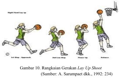 Teknik Dasar Bola Basket (Dribbling, Passing, Shooting, Lay Up dan ... - balustradellc