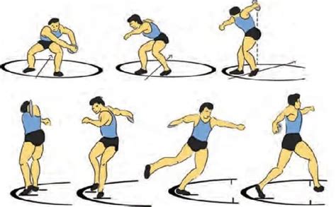 Teknik Dasar Lempar Cakram dan Peraturannya - balustradellc