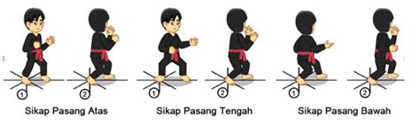Teknik Dasar Pencak Silat - balustradellc
