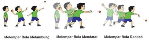 Teknik Dasar Permainan Bola Kasti - Panduan … - balustradellc