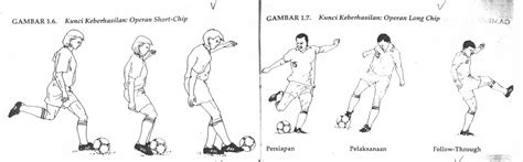 Teknik Dasar Permainan Futsal - balustradellc