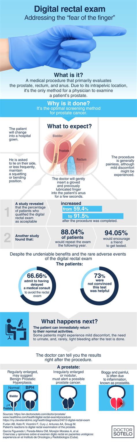 Teknik Digital Rectal Examination - Alomedika - balustradellc