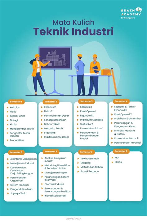Teknik Industri Belajar Apa Saja - balustradellc