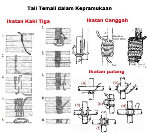 teknik kepramukaan: TaLi TeMaLi - Blogger - balustradellc