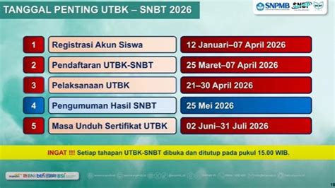 Teknik Kimia Terketat SNBT 2026 di Indonesia - balustradellc