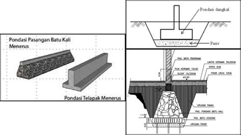 Teknik Konstruksi Bawah Tanah - Funproperty Blog - balustradellc