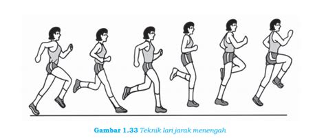 Teknik Lari Jarak Menengah - balustradellc