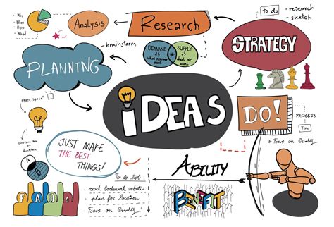 Teknik Mind Mapping Kreatif untuk Brainstorming Ide - balustradellc